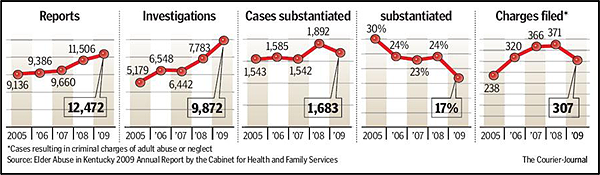 fact-sheet-graph